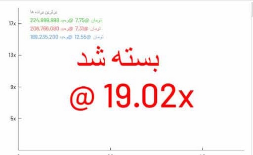 آیا ریتم خوانی به برد در بازی انفجار کمک می کند