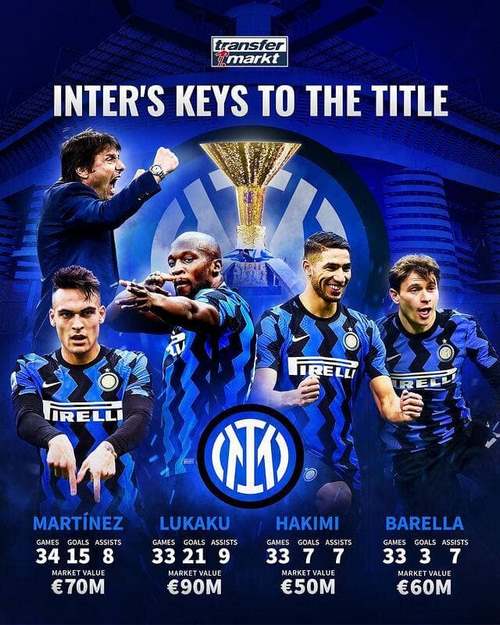 Bagaimana cara mengikuti berita Inter Milan?