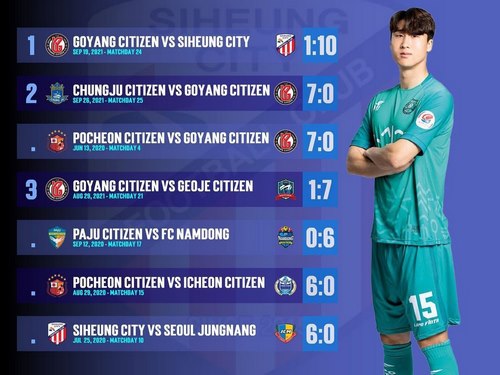 بهترین سایت ها برای پیش بینی بازی کره جنوبی و غنا