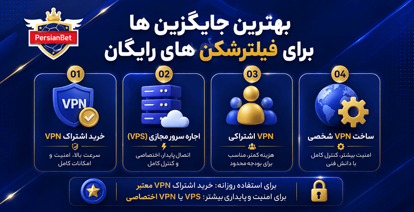 بهترین جایگزین ها برای فیلترشکن های رایگان
