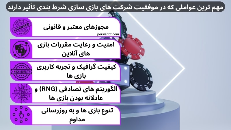 امنیت و رعایت مقررات بازی‌ های آنلاین