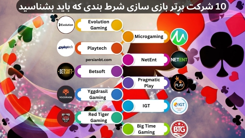 10 شرکت برتر بازی سازی شرط بندی که باید بشناسید