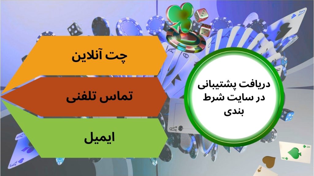 روش های دریافت پشتیبانی در سایت شرط بندی ویوارو بت