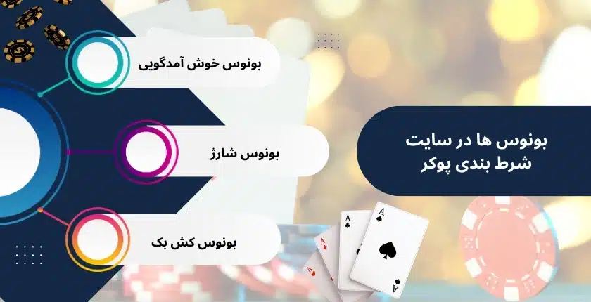 کاربردی ترین بونوس ها در سایت شرط بندی پوکر