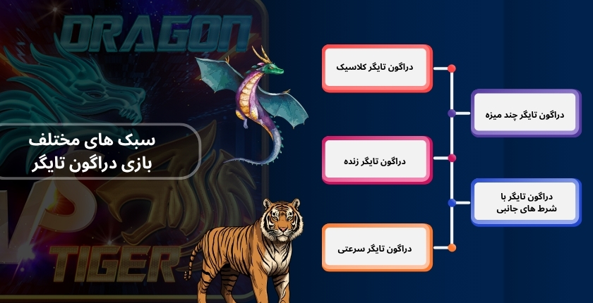 سبک‌ های مختلف بازی Dragon Tiger