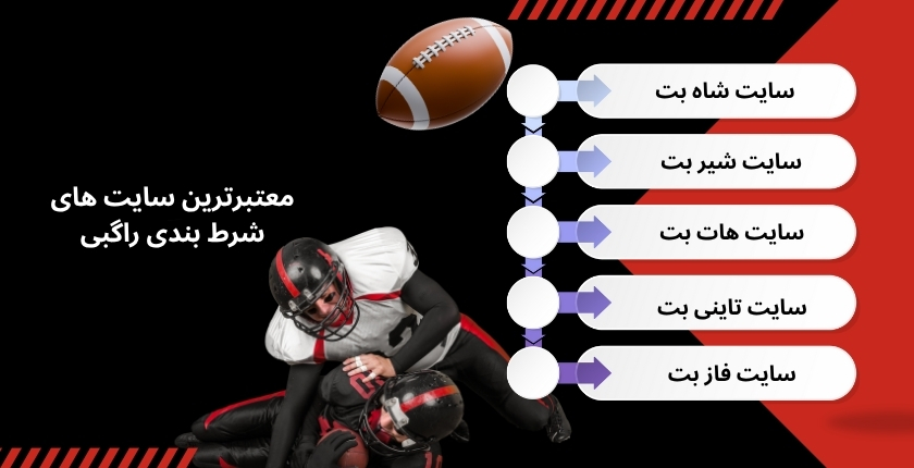 آشنایی با معتبرترین سایت های شرط بندی راگبی