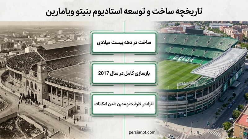 تاریخچه ساخت و توسعه Villamarin Stadium