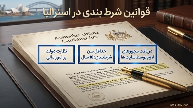 قوانين شرط بندی در استرالیا