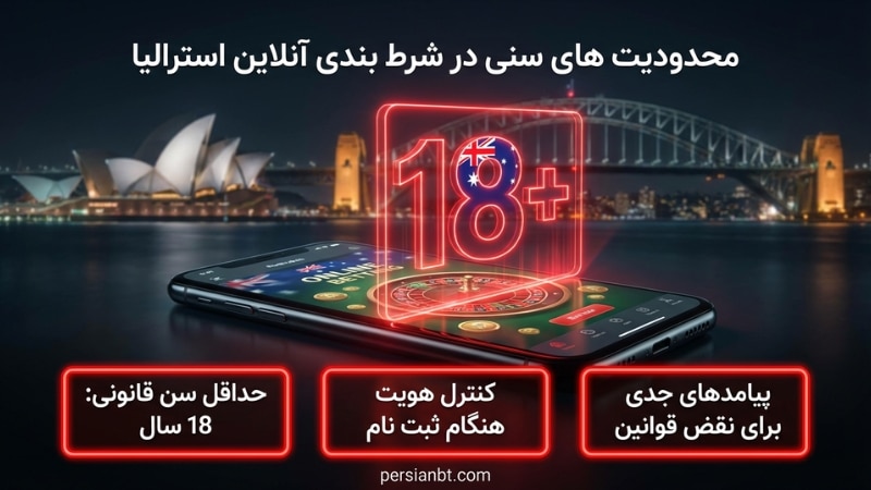 محدودیت های سنی در شرط بندی آنلاین استرالیا