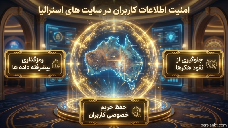 امنیت اطلاعات کاربران در سایت های استرالیا