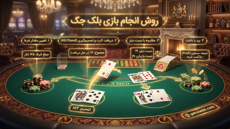 روش انجام بازی بلک جک