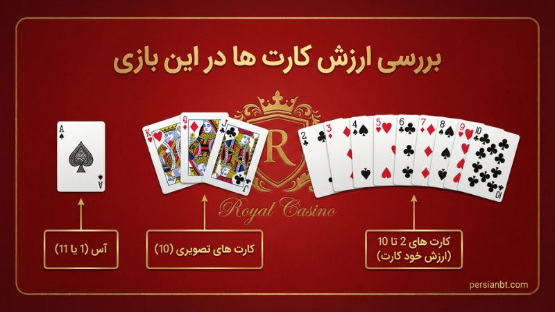 بررسی ارزش کارت ها در این بازی