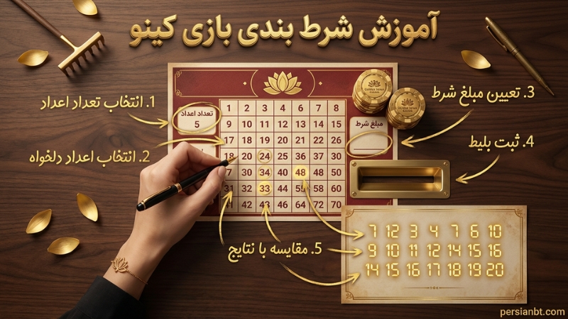 آموزش شرط بندی بازی کینو