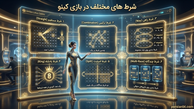 شرط های مختلف در بازی کینو