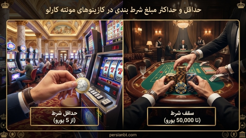 حداقل و حداکثر مبلغ شرط بندی در کازینوهای مونته کارلو