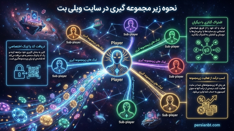 نحوه زیر مجموعه گیری در سایت ویلی بت