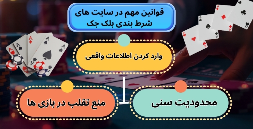 قوانین مهم در سایت های شرط بندی بلک جک