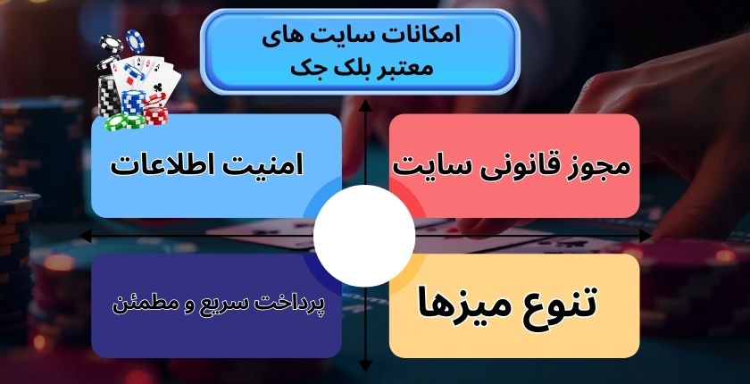 امکانات سایت های معتبر بلک جک